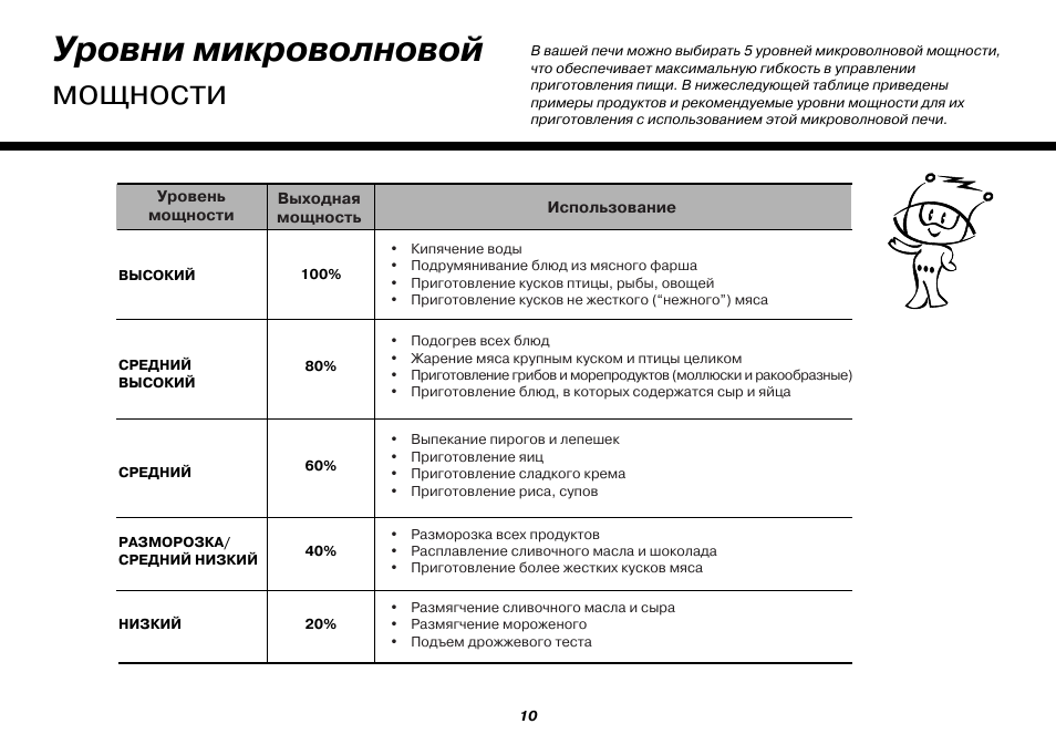 Мощность микроволновки. Микроволновая печь LG MC-8047ar. Средняя мощность микроволновки. Уровень мощности микроволновки. Стандартная мощность микроволновки.