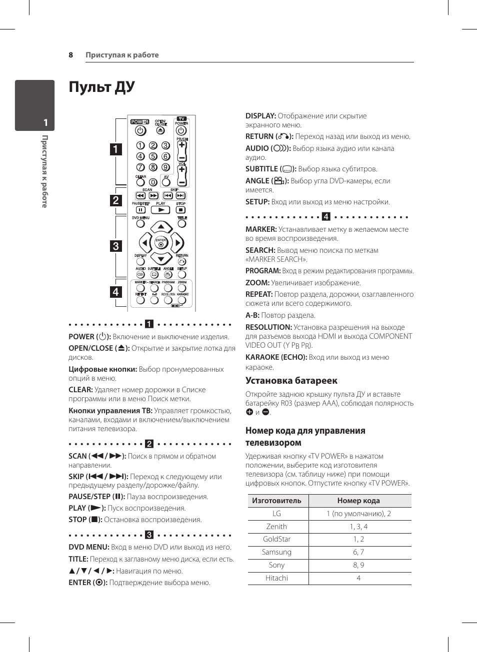 Инструкция пульта lg. Пульт акв75095312 инструкция. Инструкция пульта Ду LG akb76040301. LG акв75095312 телевизор инструкция.