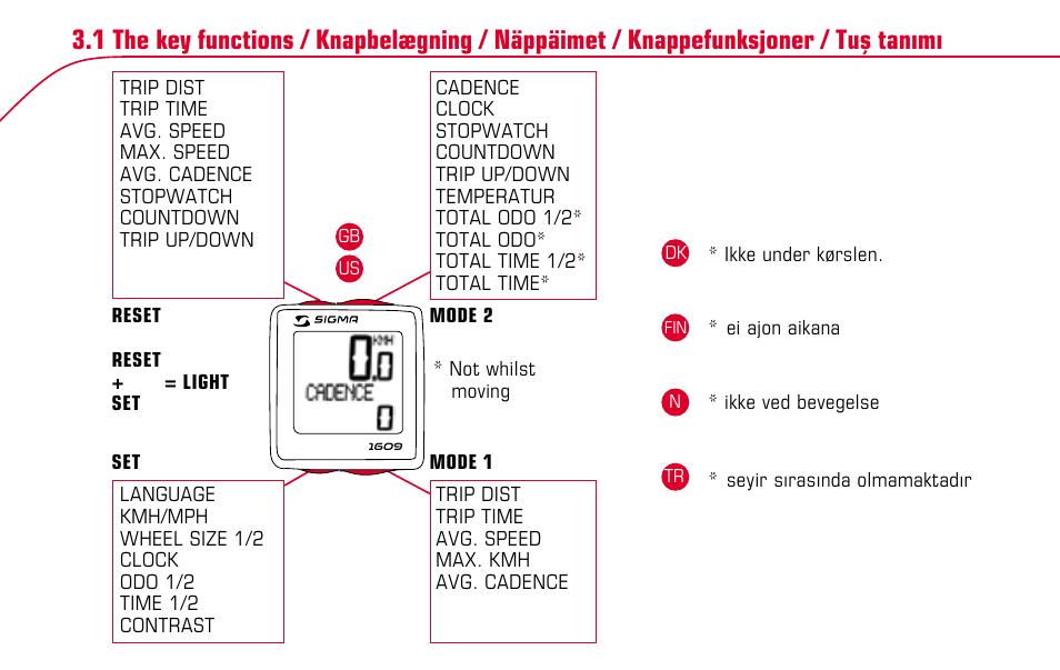 Reset это. Sigma 1609 инструкция на русском. Sigma BC 1609 инструкция на русском. Reset обозначение. Обозначения STS.