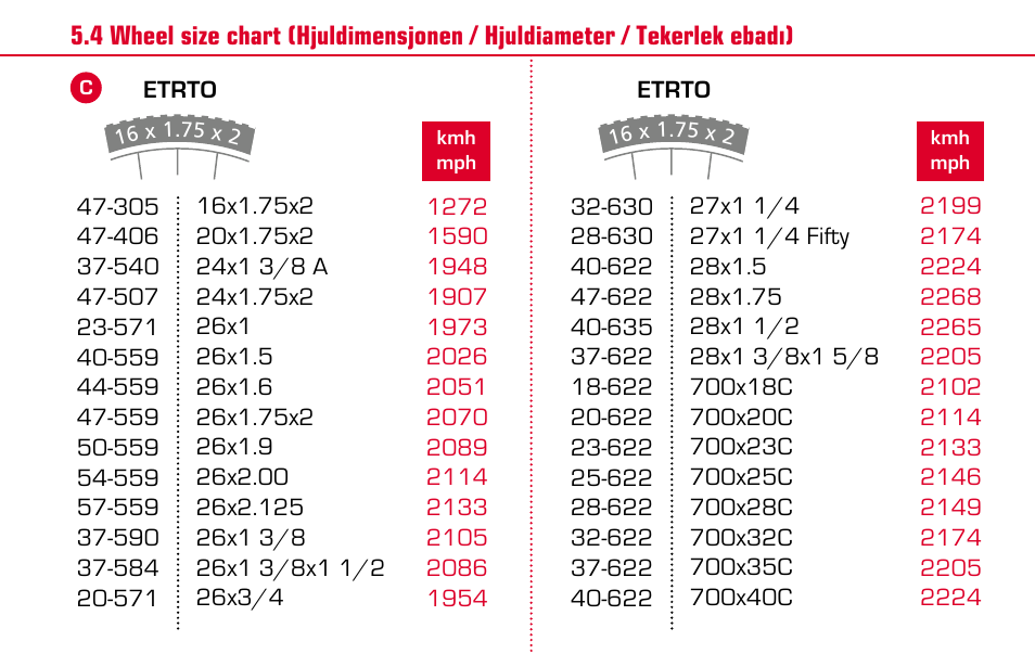 One size перевод. Sigma BC 12.12 Wheel Size Chart. Wheel Size Sigma 27.5. Wheel Size 26 на велокомпьютер Sigma. Диаметр колеса 29 2.25.