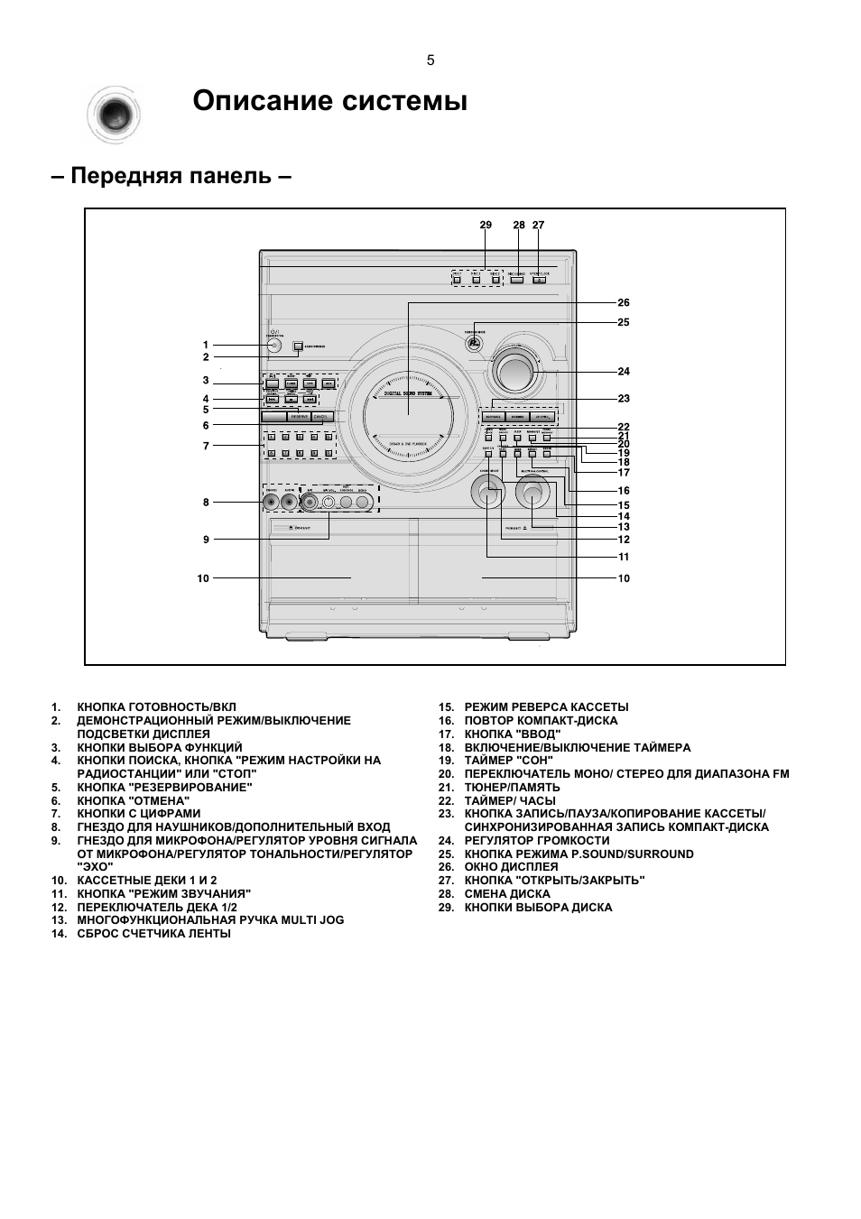 Samsung max kt55. Samsung Max-kt55 характеристики. Max-kt55 схема. Схема Samsung Max kt55.