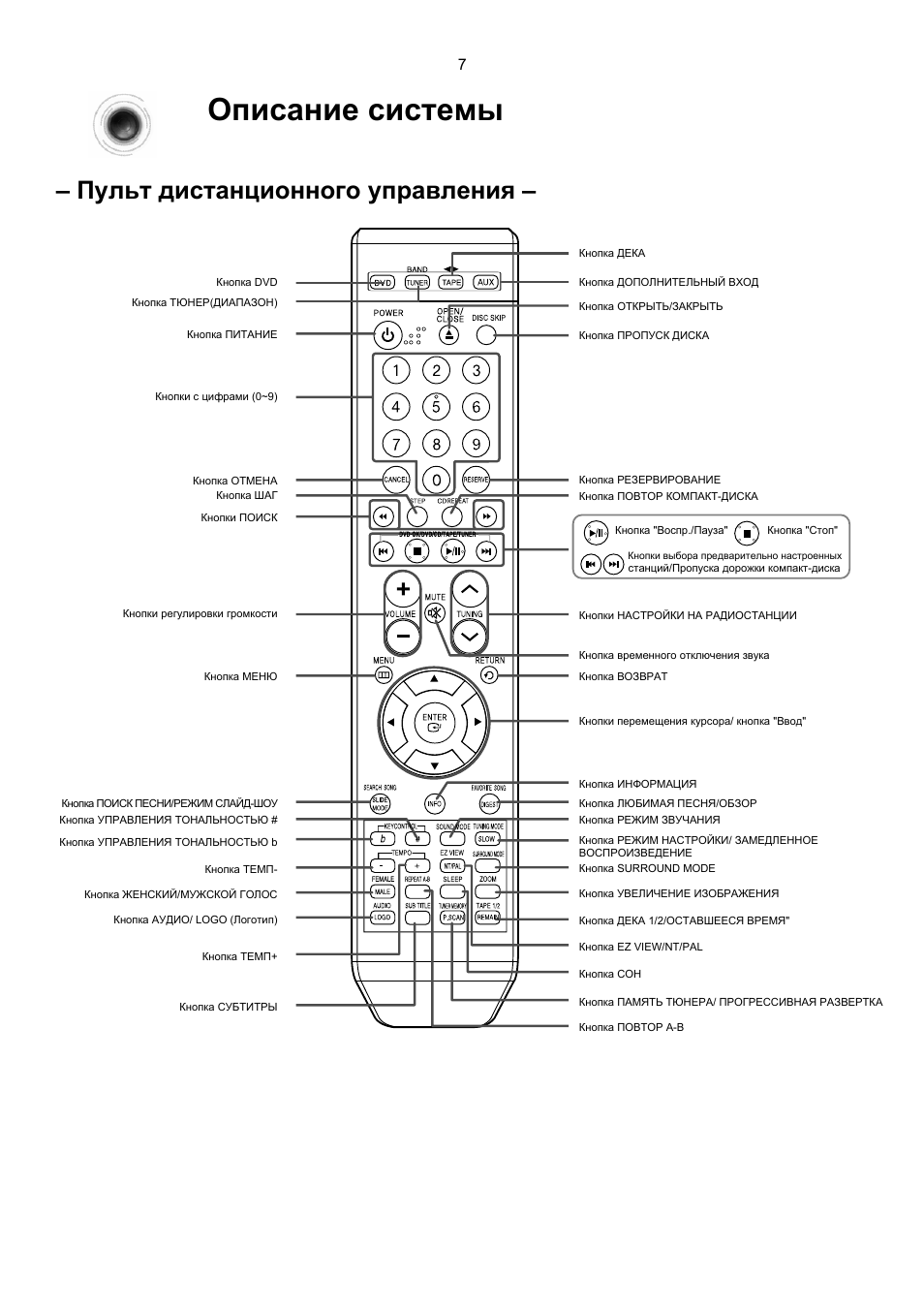 Samsung max kt55 схема