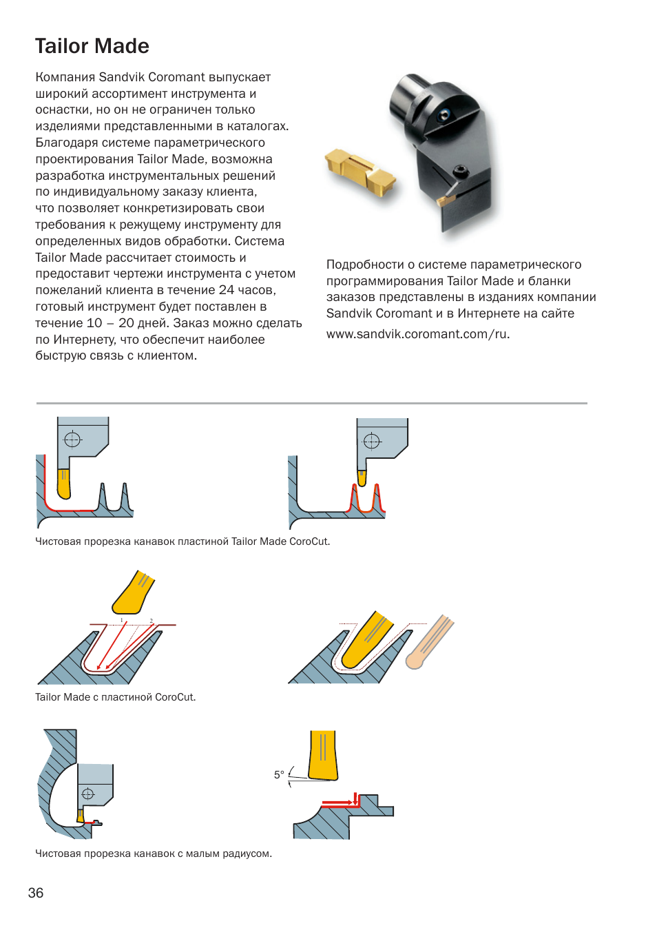 Sandvik coromant чертежи