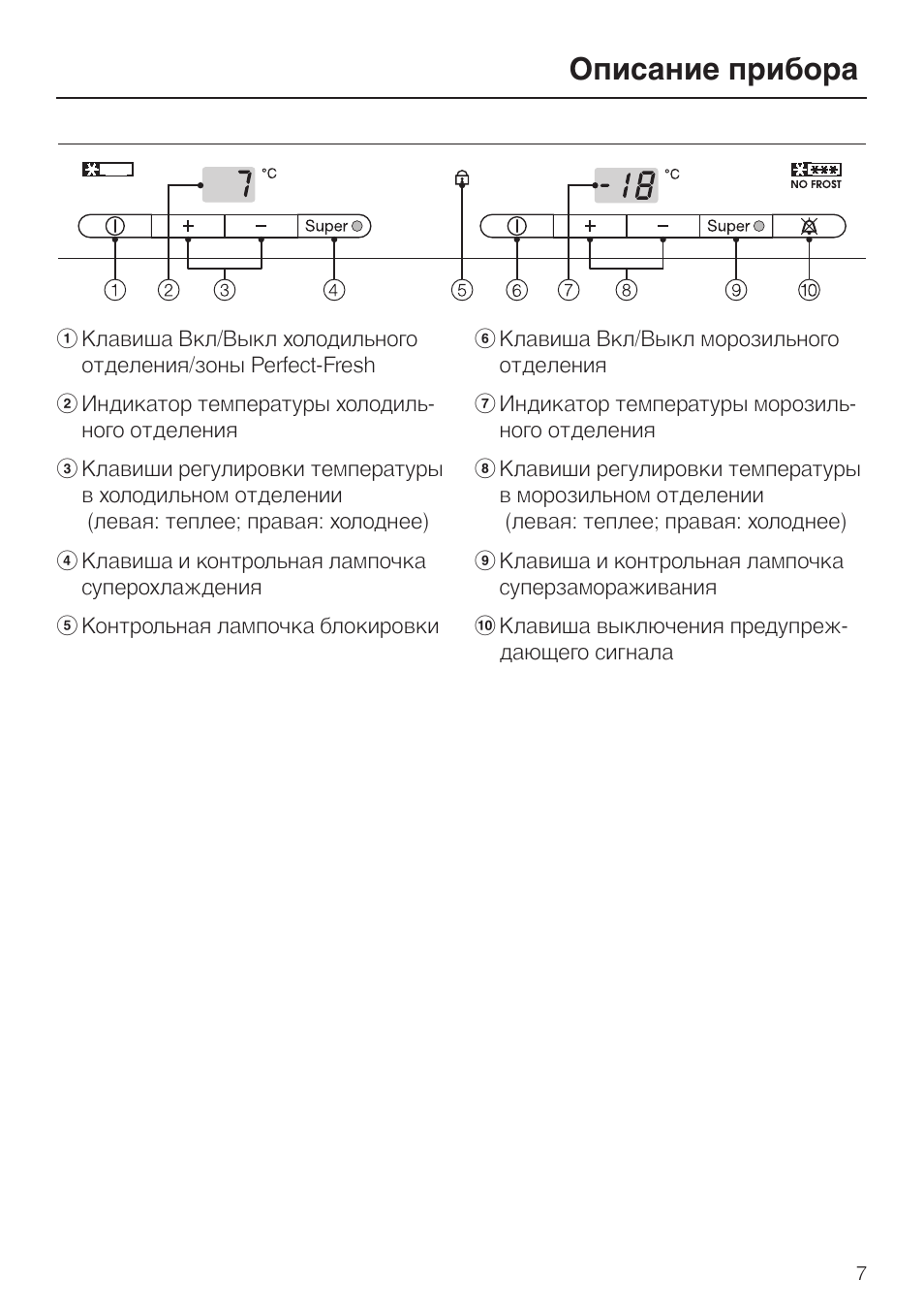 Инструкция прибора