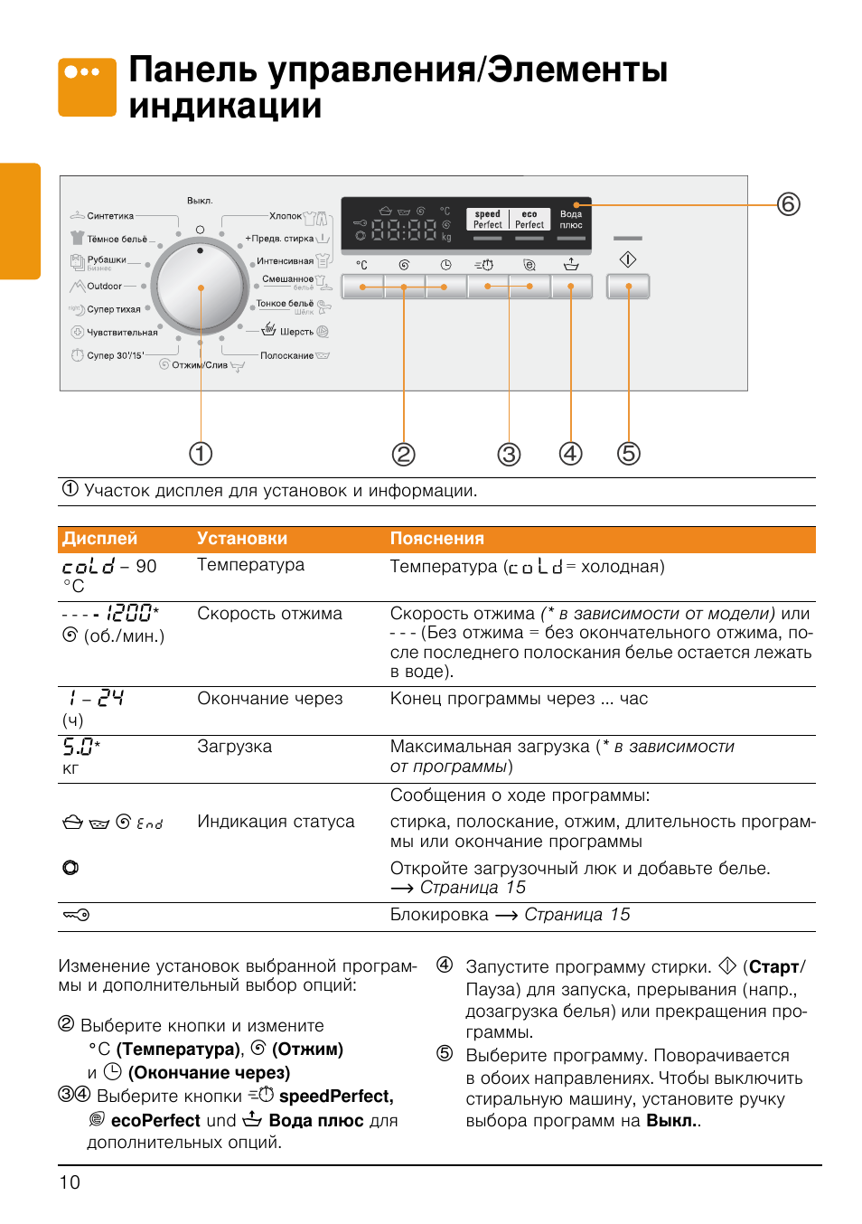 Siemens iq500 схема