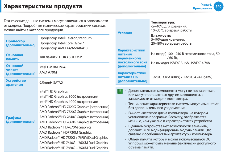 Характеристики продукта проекта