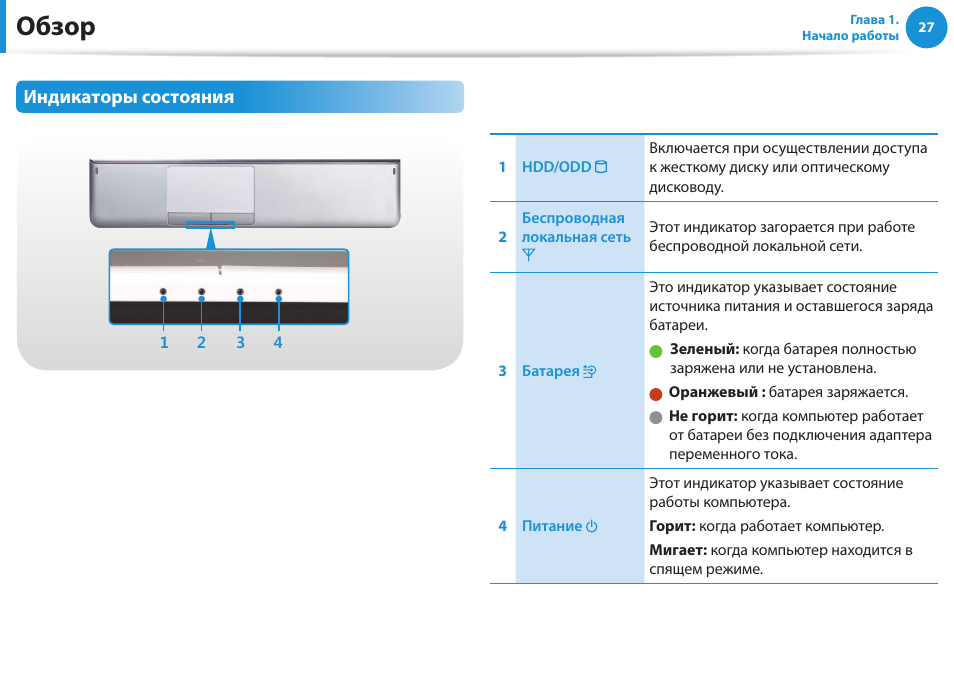 Состояние состояние ноутбуке. Индикаторы на панели ноутбука самсунг np350e5c. Индикаторы на ноутбуке самсунг обозначения. Индикаторы на панели ноутбука самсунг 520. Индикаторы ноутбука асус.