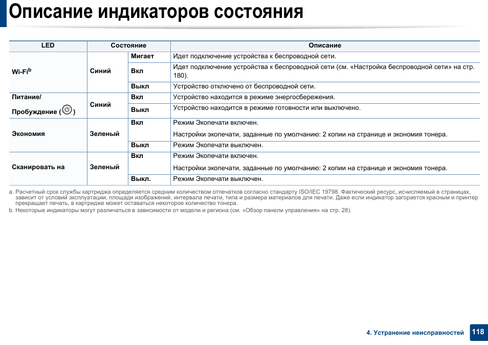 Показатель описание включает. Индикатор состояния. Состояние индикации. Индикация состояния сети. Описание индикации мигание.