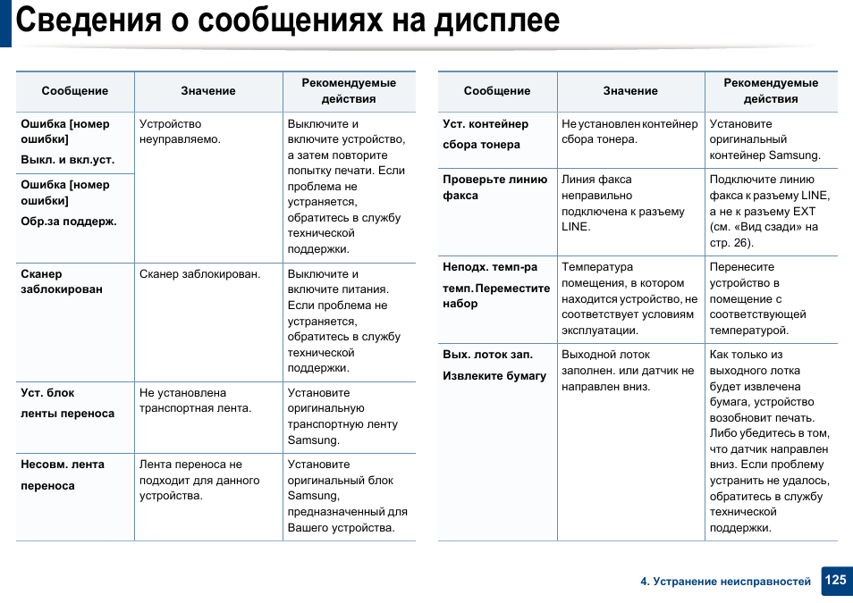 Темп перемещения. Ошибка устройства. Lnshot ошибка номер 3305.