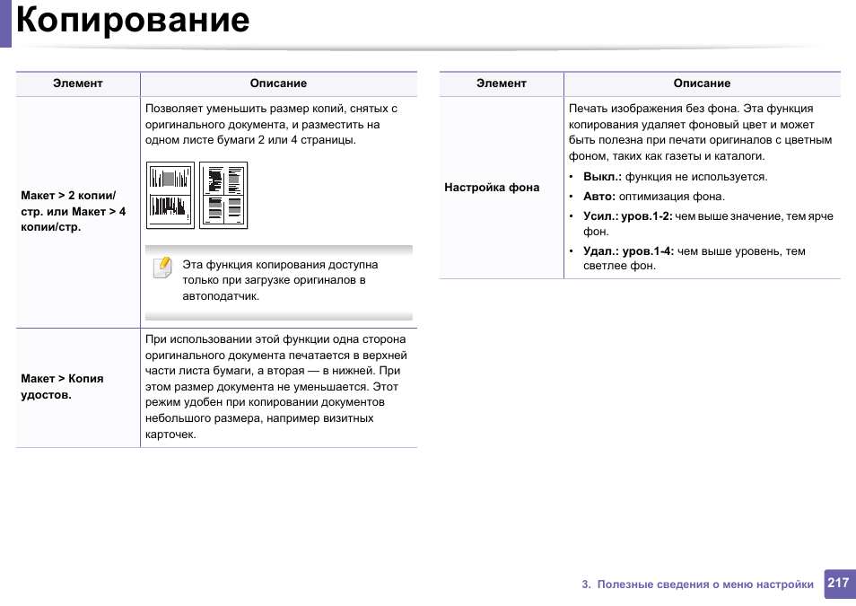 Самсунг clx 3305 установите блок изображения