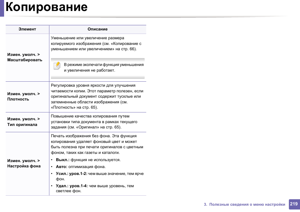 Самсунг clx 3305 установите блок изображения