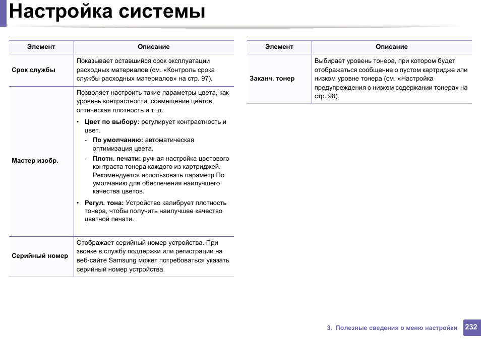 Срок описание. Срок эксплуатации самсунг. Замените установите контейнер тонера Samsung CLX 3305. Инструкция по пользованию принтером  Samsung CLX 3305. CLX-3305 сброс счетчиков.