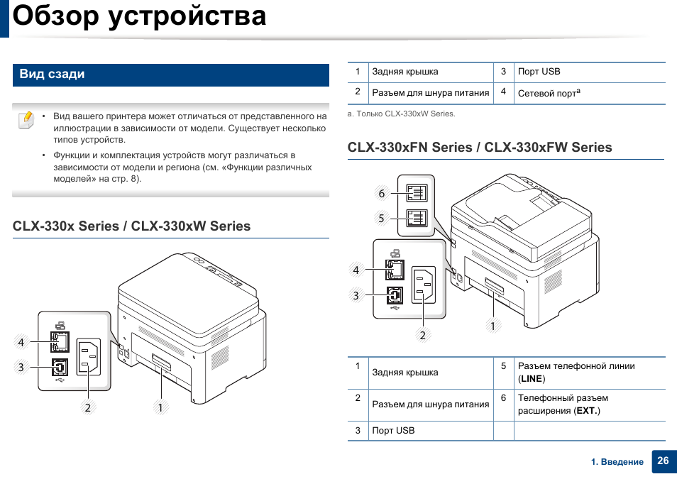 Установите блок изображения samsung