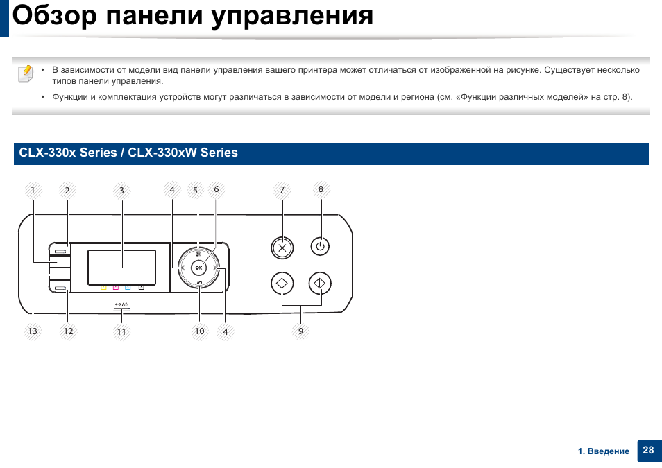 Обзор панели. Панель управления manual. Принтер самсунг CLX 3305 инструкция. Обзор панели управления кондиционера BN 0 432.