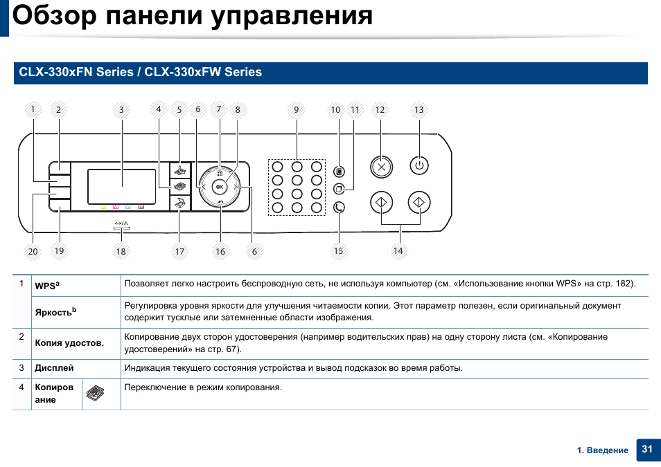 Установите блок изображения samsung clx 3305