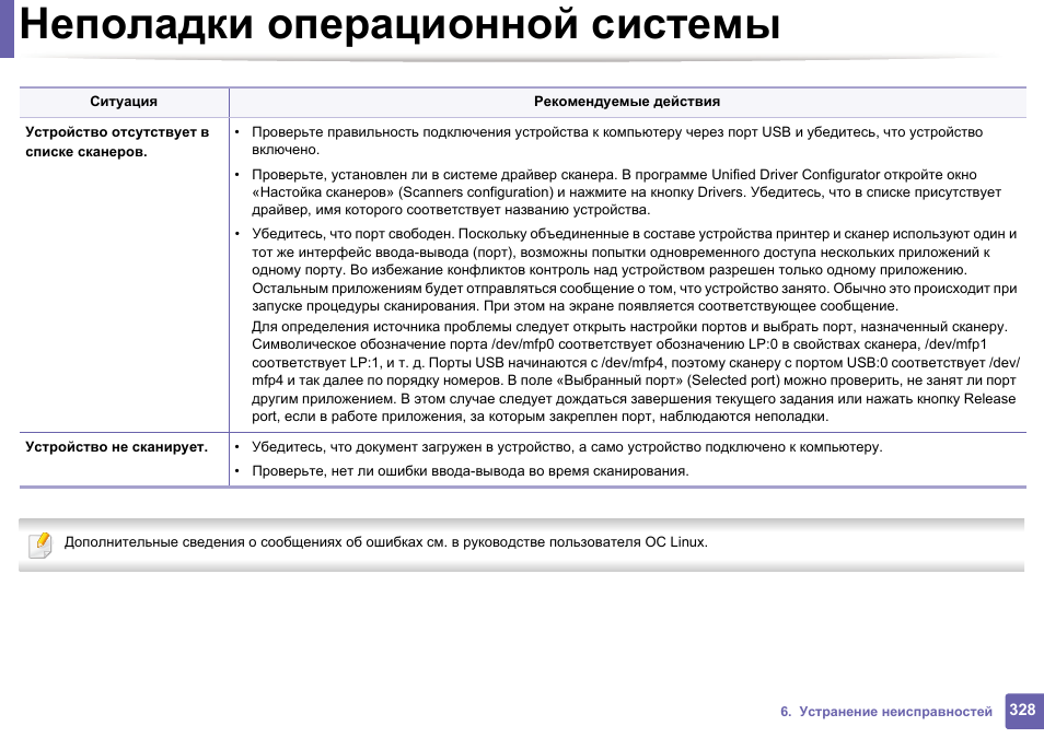 Ошибки руководства. Сбои и неполадки в операционной системе.