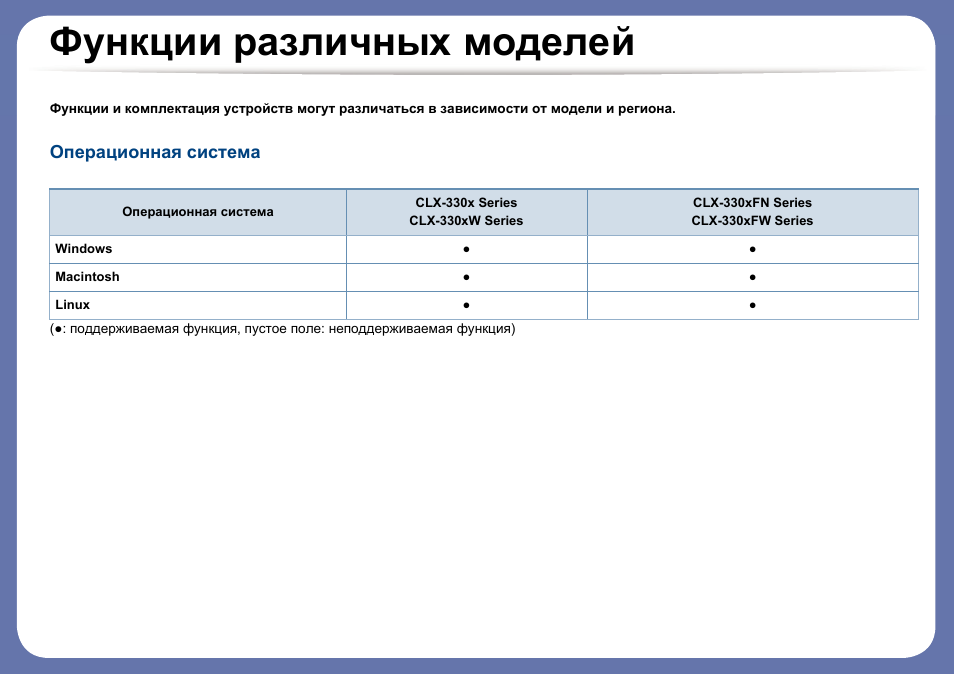 Ос инструкция. Принтер самсунг CLX 3305 инструкция.