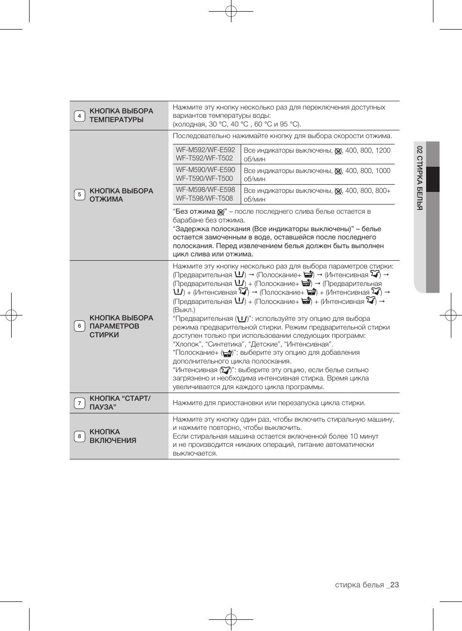 Wf m592nmh схема