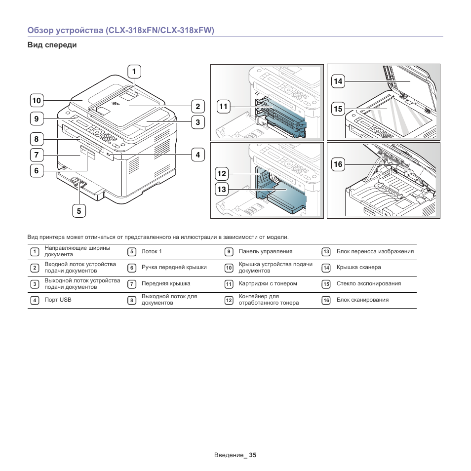 Устройство обзор. Блок изображения для принтера Samsung CLX-3305. CLX 750 чертеж. Устройство картриджа для принтера Samsung CLX 3185 счетчик устройство. Устройство подачи документов.