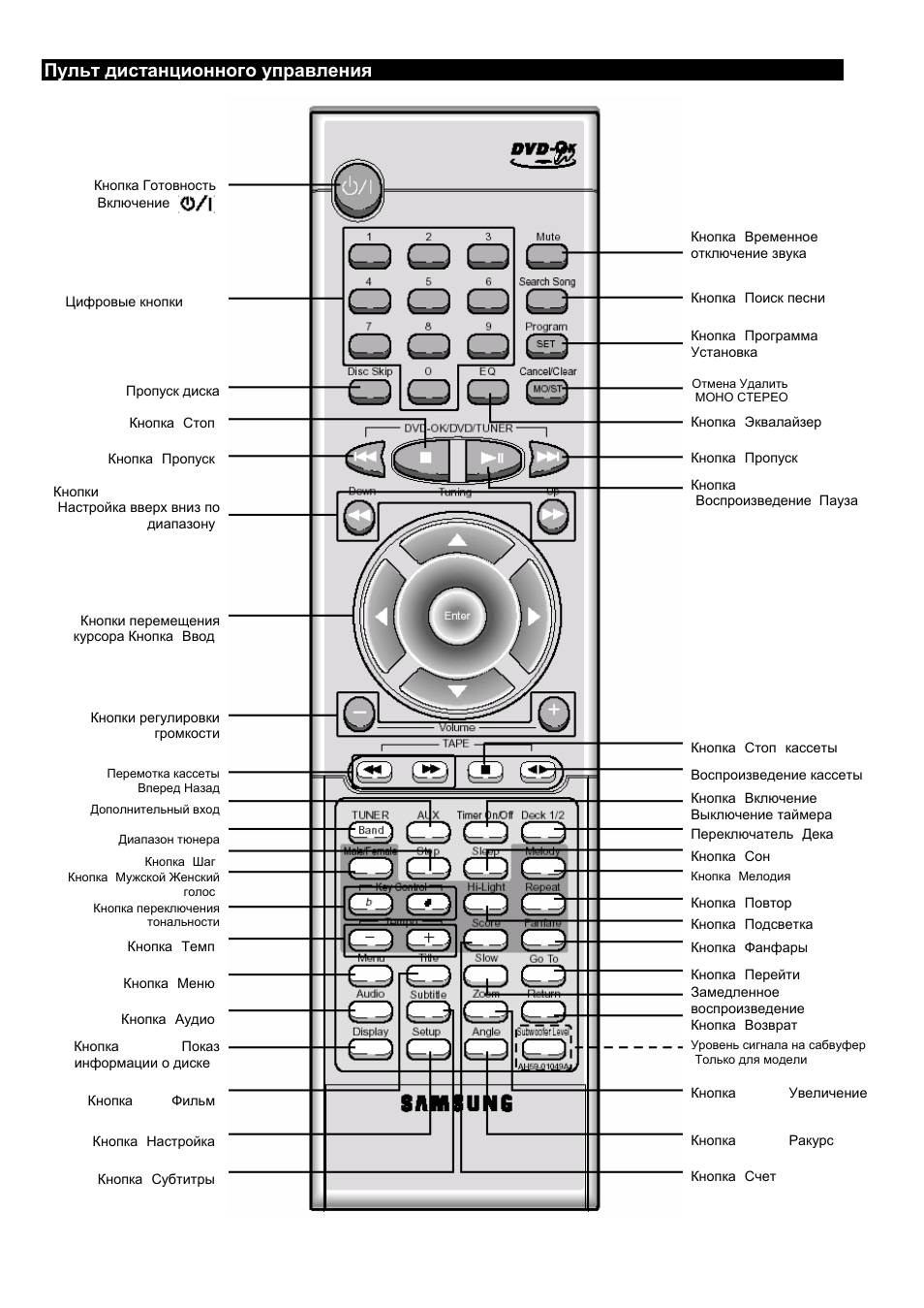 Схема samsung max kdz150