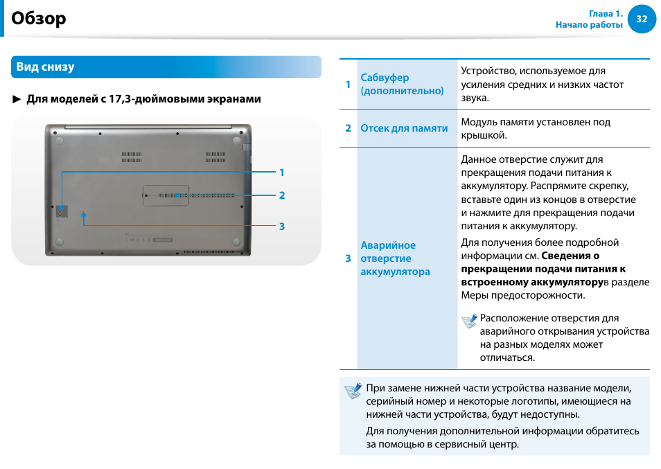 Обзор инструкции