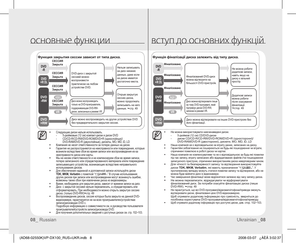 Russian instructions