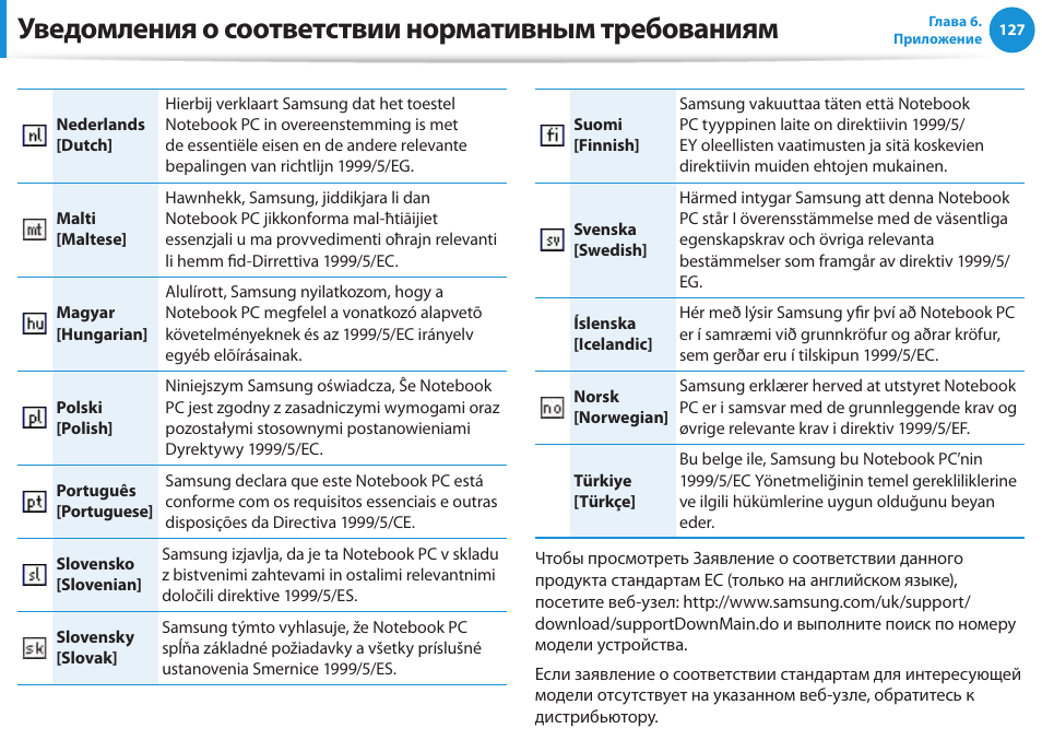 Соответствие нормативным требованиям. Способы информирования о соответствии. Соответствие содержания нормативным требованиям. Политики соответствия нормативным требованиям.