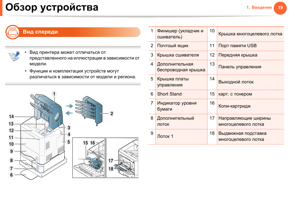 Samsung ml 2015 инструкция. Устройство в принтере самсунг ml1520. Инструкция к принтеру самсунг ml-1665.