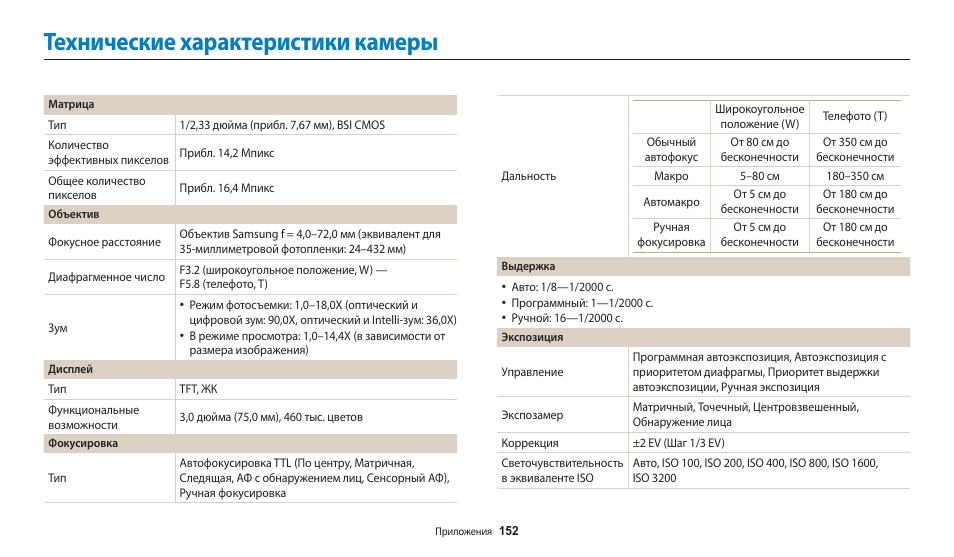 S23 характеристики камеры. Технические характеристики камеры. Фолд 3 характеристики камеры. Самсунг а 52 характеристики камеры. Характеристики камеры vendor ID_1452.