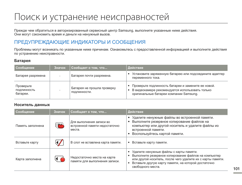 Samsung карта памяти проверка подлинности