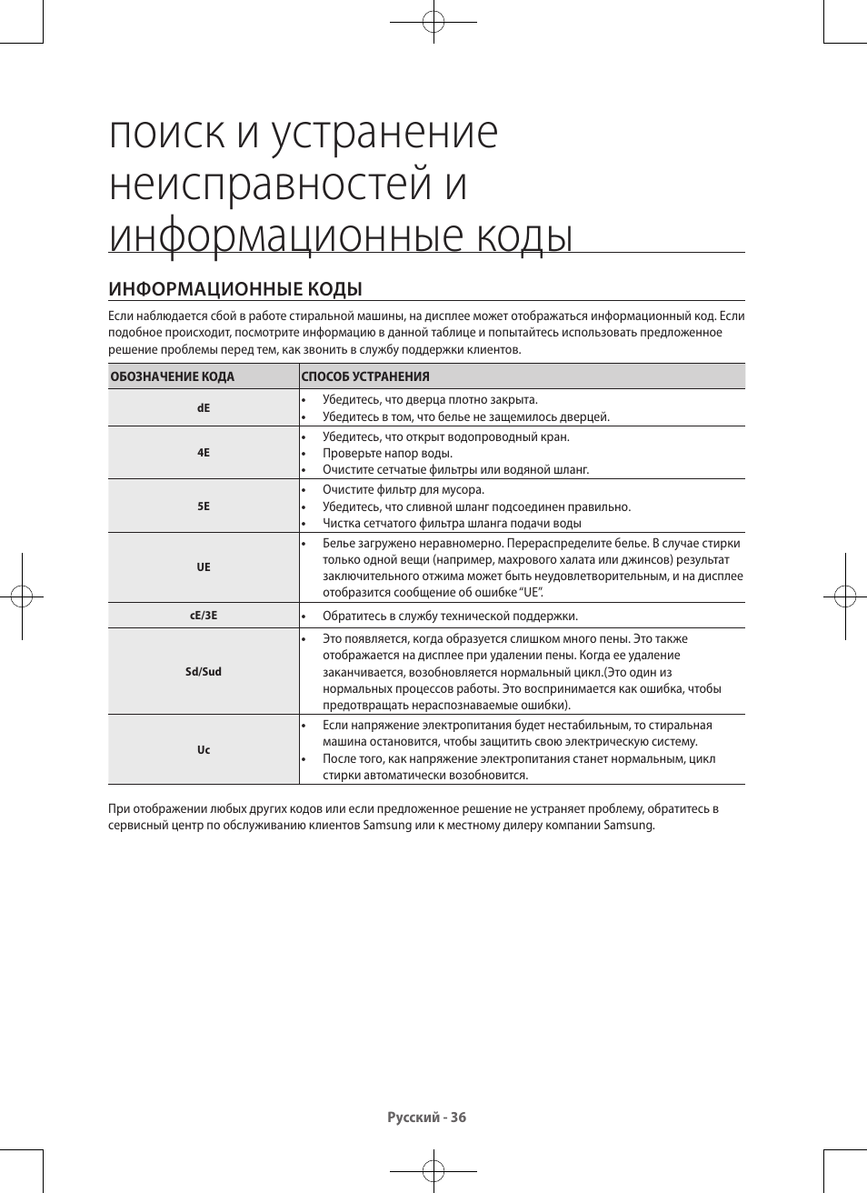 Программы стиральной машины самсунг. Стиральная машина самсунг wf602w2bkwq схема. Стиральная машинка самсунг wf602w2bkwq инструкция. Коды ошибок стиральных машин Samsung wf602b2bkwq. Коды стиральной машины самсунг.