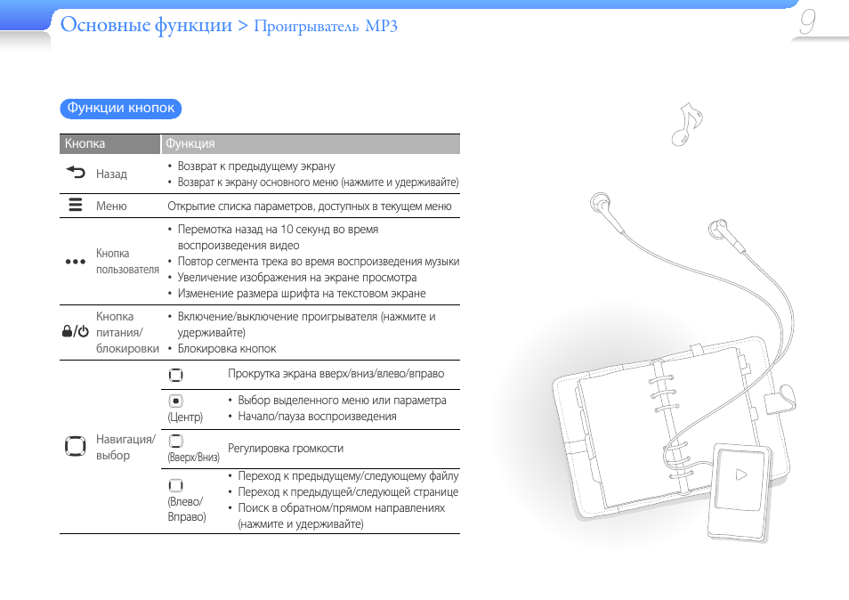 С3 инструкция. Плеер МП 3 самсунг ю 3 схема. Th-g03 инструкция. Инструкция по замене аккумулятора плеер Samsung YP-r0. FD- клавиша на MP плеере.