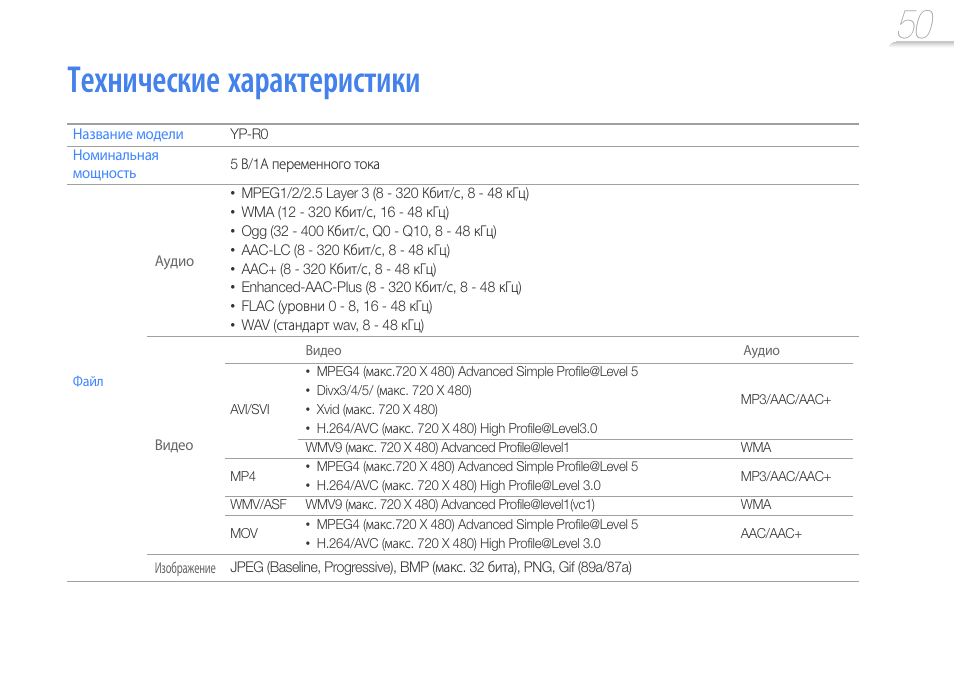 Max характеристики