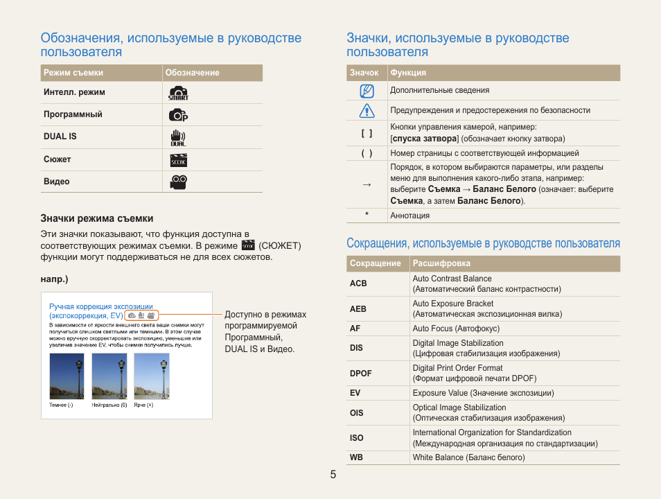 Инструкция 30. Обозначения кнопок управления. Руководство пользователя. Инструкция по эксплуатации значок. Обозначение режимов.