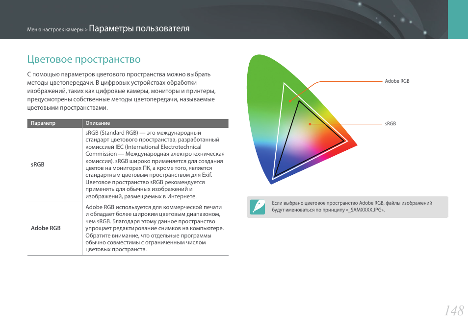 Пространство параметров