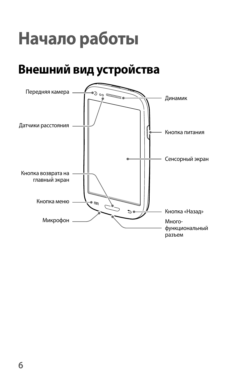 Устройство телефона самсунг. Схема устройства телефона самсунг. Самсун gt i8190 схема симкарты. Инструкция к сотовому телефону самсунг сенсор.