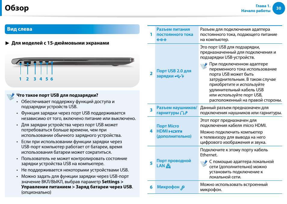 Обзор инструкции