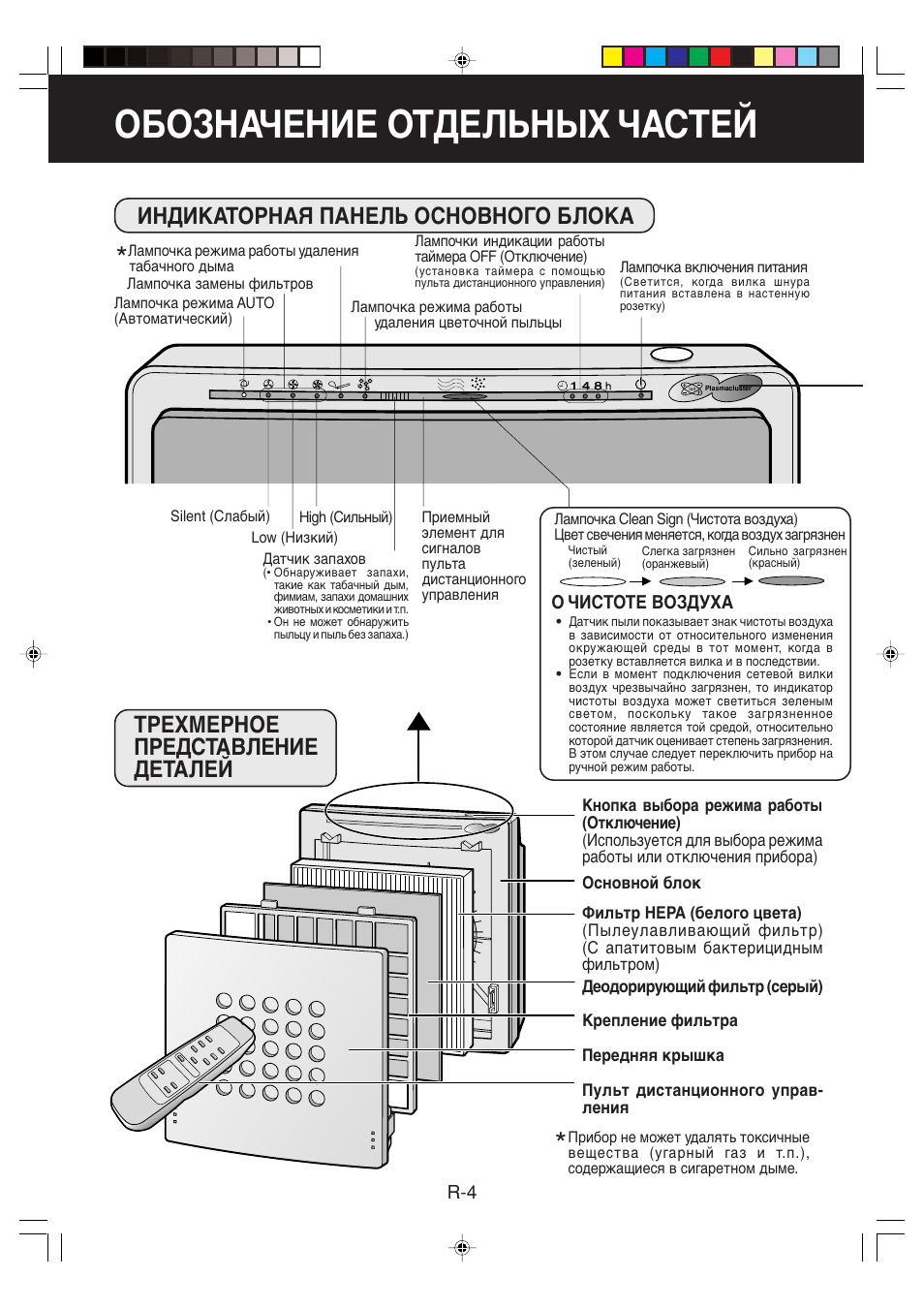 Инструкция деталей