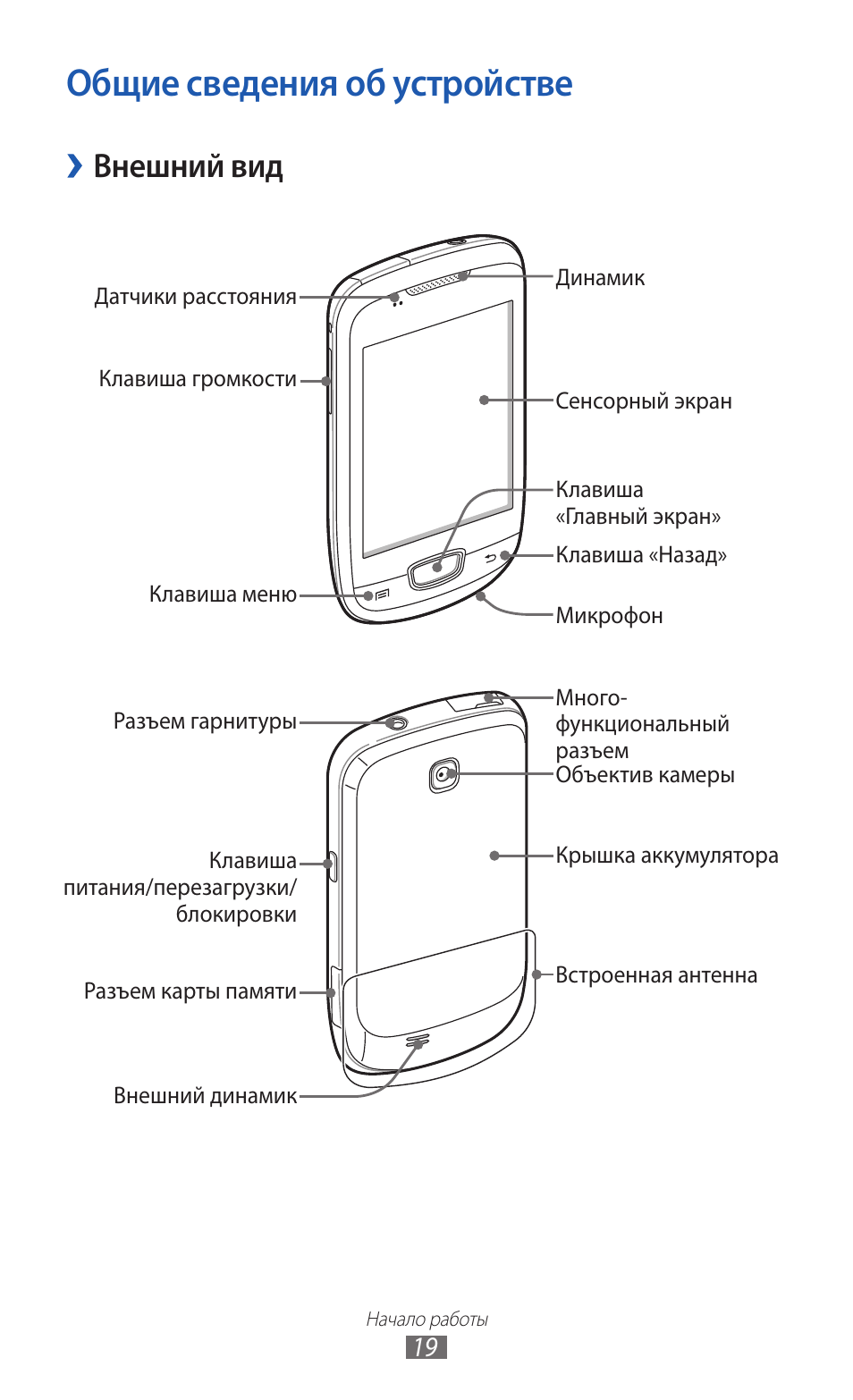 Samsung gt s5250 схема