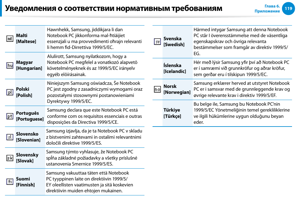 Соответствие нормативным требованиям. Способы информирования о соответствии. Уведомления о соответствии контролируемой информации требования. 3 Уведомление о соответствии.