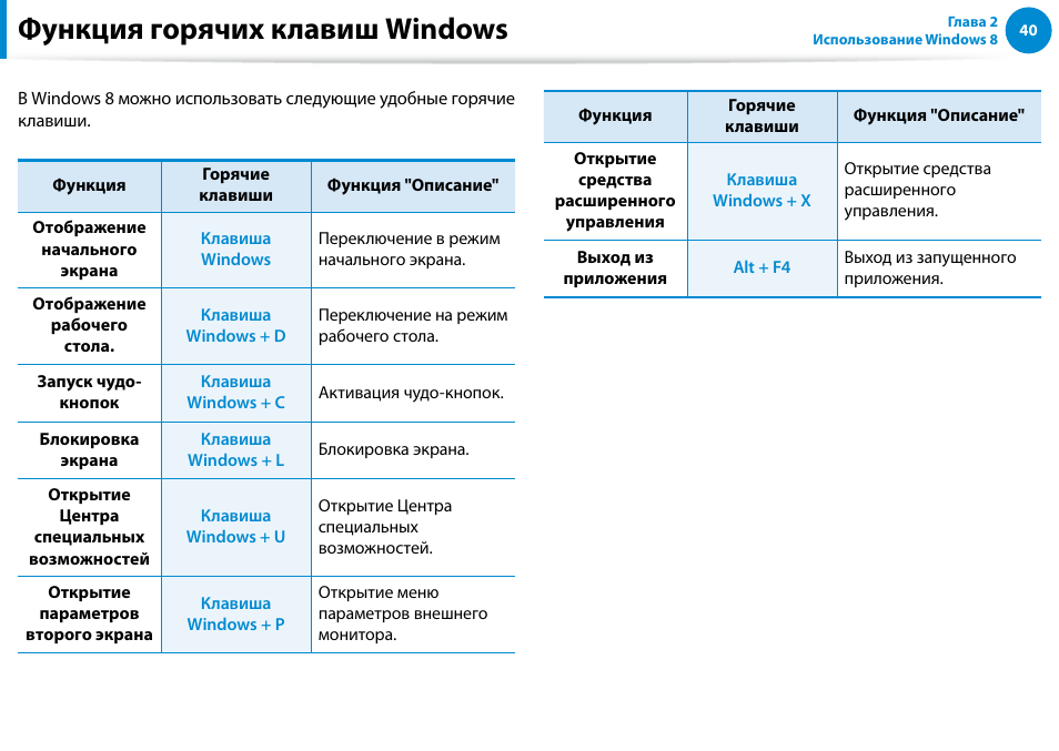 Блок экрана. Горячие клавиши. Windows. Блокировка виндовс 7 горячие клавиши. Горячих клавиш для Windows. Горячие кнопки виндовс.