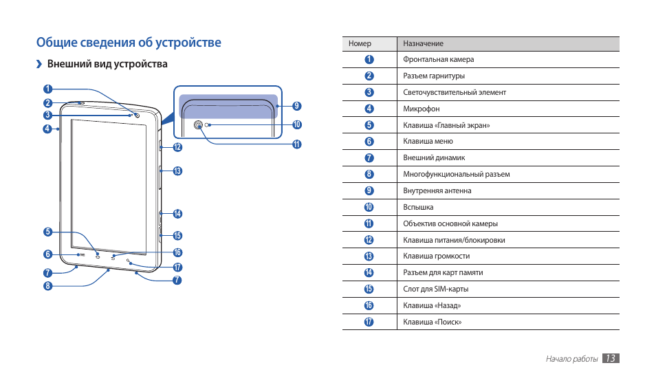 1000 инструкций. Samsung gt 55610. Bg 518801 устройство и инструкция.