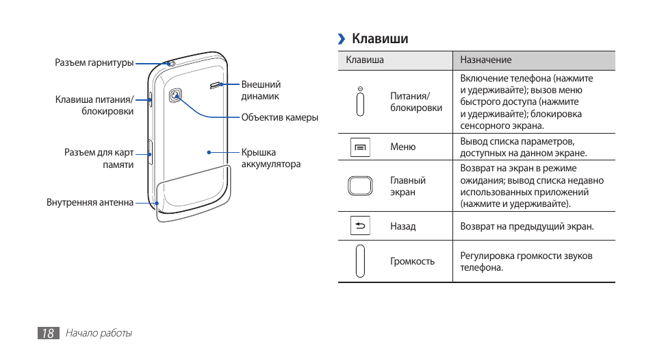 Инструкция gt4 max. Инструкция к телефону самсунг. Руководство пользователя Samsung gt. Инструкция к телефону самсунг Galaxy 20. Samsung gt-s7270 инструкция.