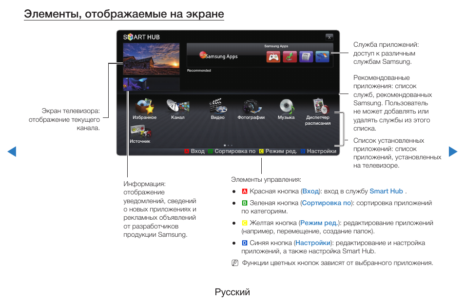 Как вывести экран на телевизор. Сортировка программ на телевизоре. Телевизор отображение. Отображение информации на экране телевизора. Отображение уведомлений на экране автомагнитолы.