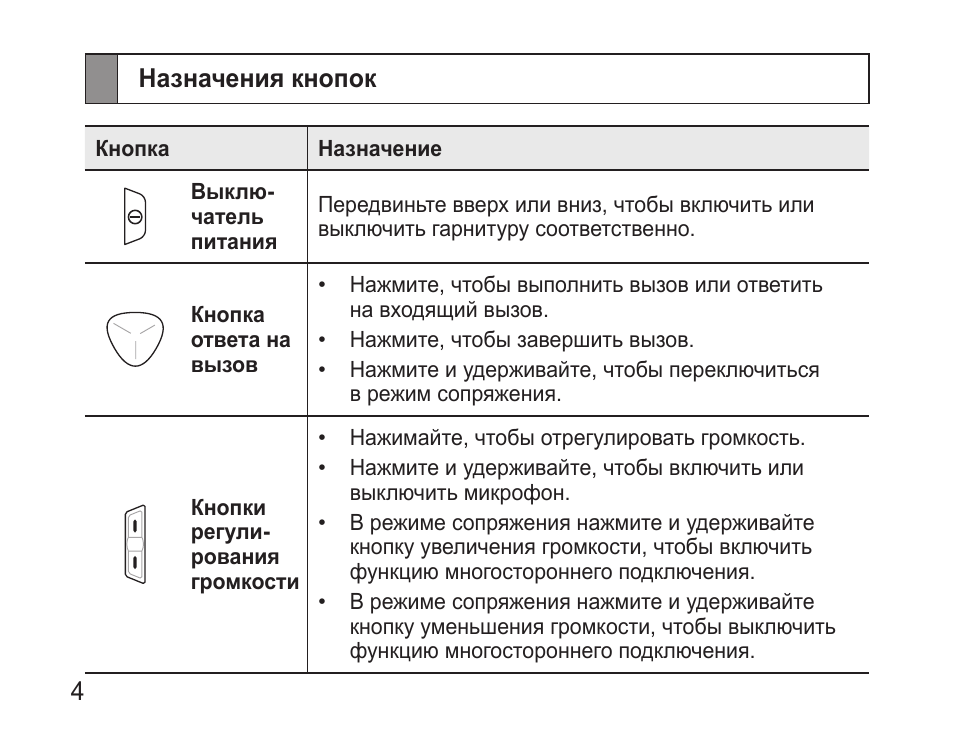 Кнопку инструкция