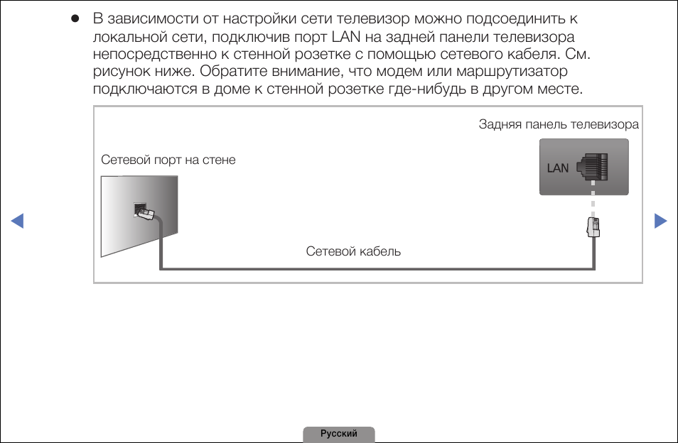 Сеть телек. Samsung le32d450g1w схема. Сеть телевизор. Схематичное изображение проводов на задней панели телевизора. Рисованное изображение проводов на задней панели телевизора.