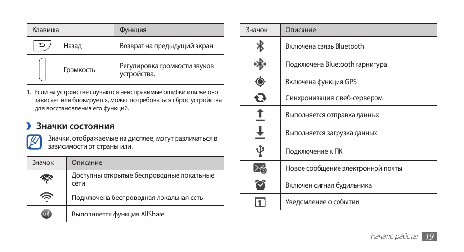 Значки состояния