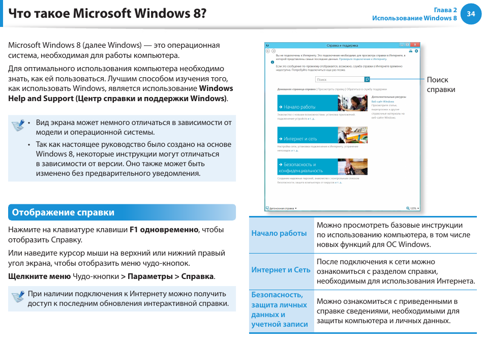 Что такое microsoft. Справочник инструкций. Меню чудо кнопок. Vber справка самсунг. MS В продажах что это.