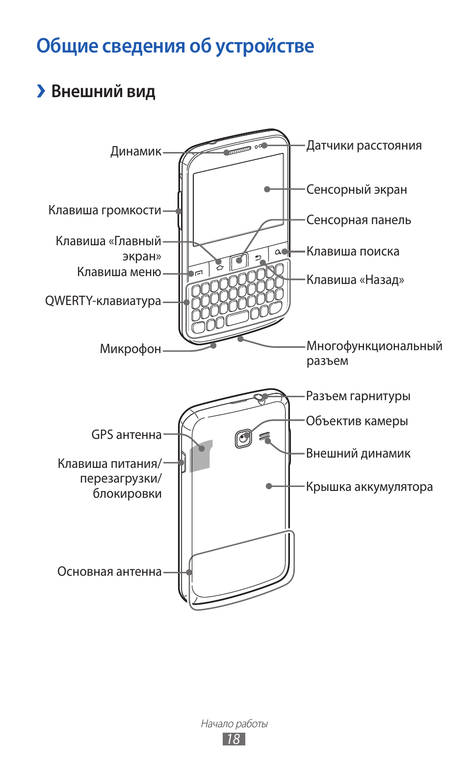 Samsung Galaxy a51 чертежи