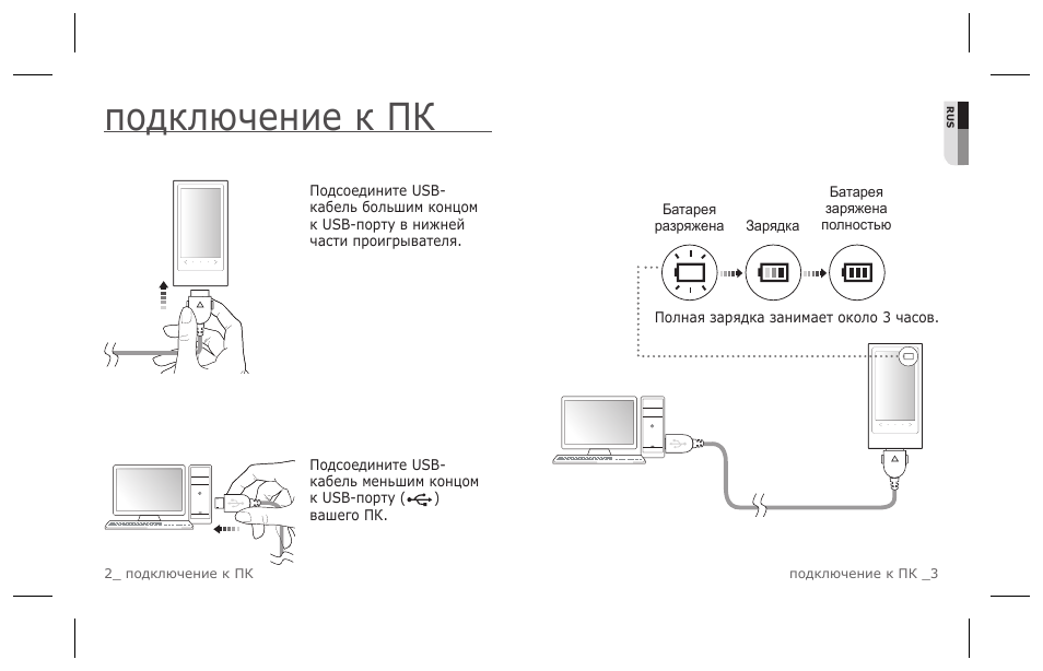 Персональная инструкция